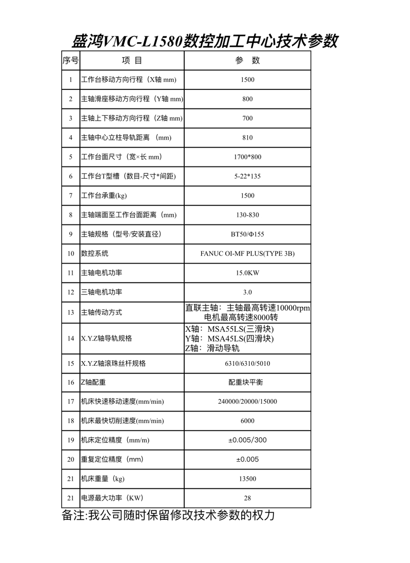 L1580技术参数