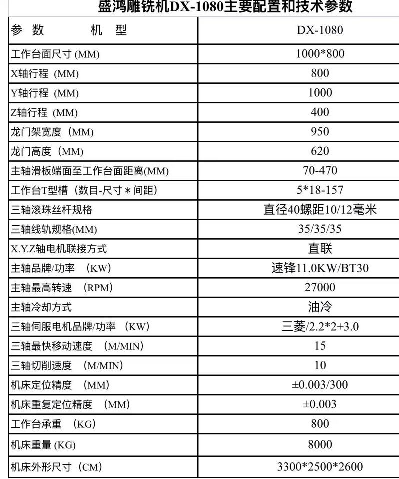 技术参数
