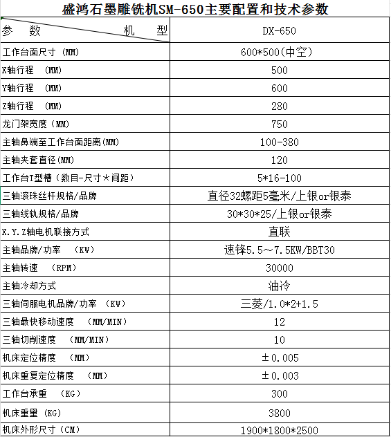 SM-650技术参数